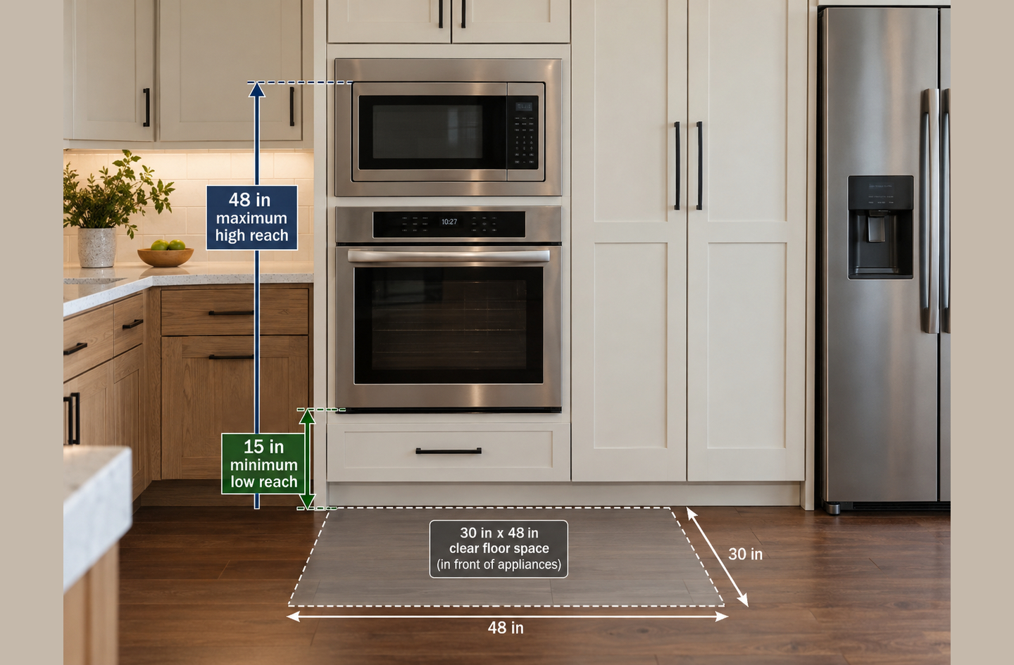 A wall oven and microwave unit annotated with a 15-inch minimum low reach, a 48-inch maximum high reach, and a 30 by 48 inch clear floor space in front of the appliances.